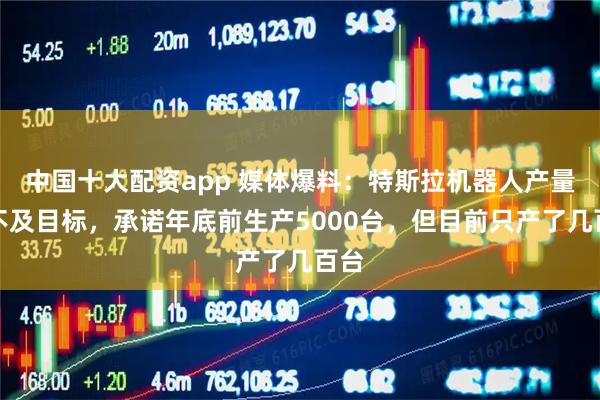 中国十大配资app 媒体爆料：特斯拉机器人产量远不及目标，承诺年底前生产5000台，但目前只产了几百台